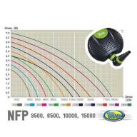 Насос для пруда и водоема AquaNova NFP-15000 л/час - Характеристики и графики насоса для пруда и водоема AquaNova NFP-15000 л/час  виде таблиц