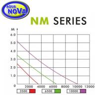 Насос для пруда и водоема Aqua Nova NM-3500 л/час SuperEco - График и характеристики насоса для пруда и водоема Aqua Nova NM-3500 л/час SuperEco в работе